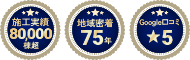 施工実績80,000件超え 地域密着75年 Google口コミ★5